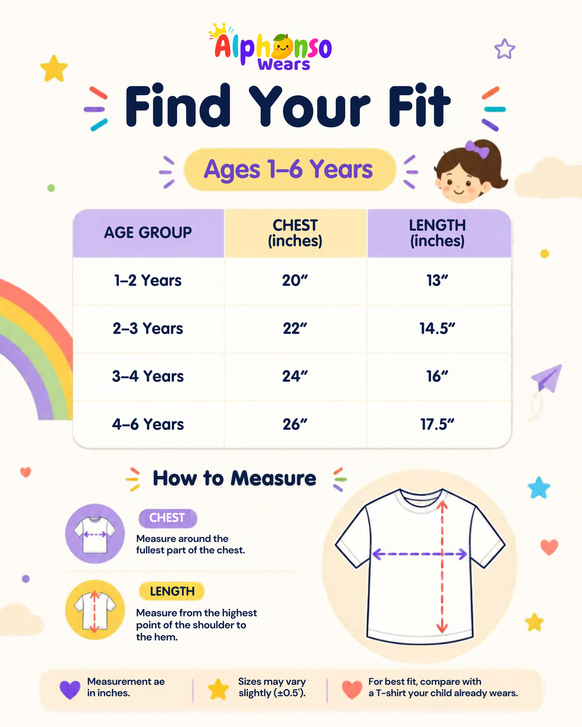 Find Your Fit size chart – Girls, ages 1–6 years (chest and length in inches)